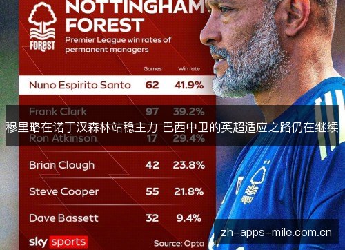 穆里略在诺丁汉森林站稳主力 巴西中卫的英超适应之路仍在继续 穆里略在诺丁汉森林站稳主力 巴西中卫的英超适应之路仍在继续